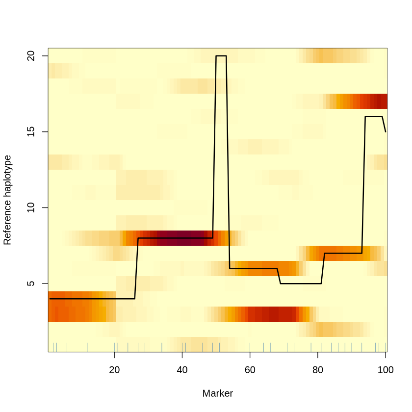 plot without title